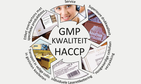 Kwaliteitscirkel_GMP_HACCP_CandyCard
